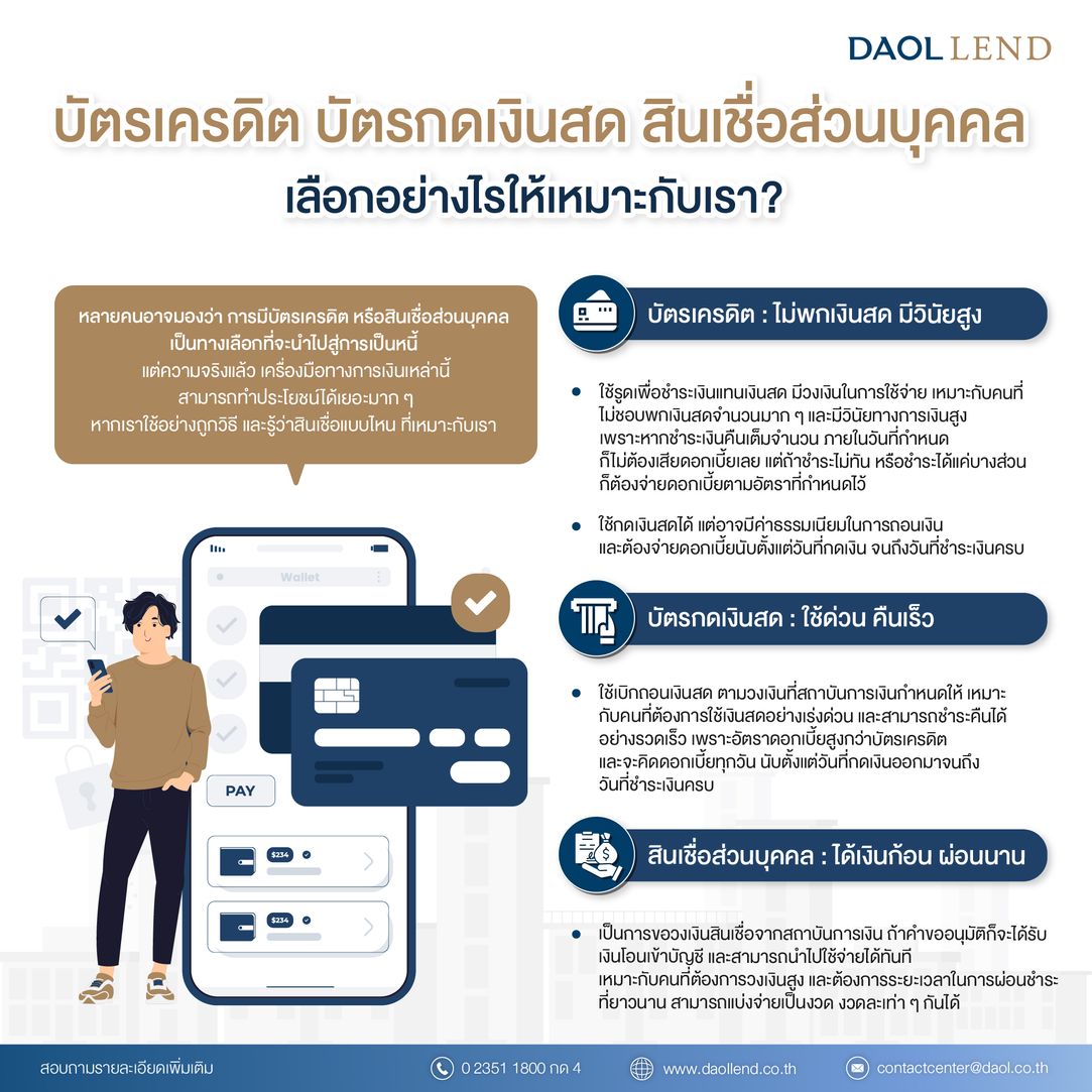 Daol Lend Tips Dec Fb